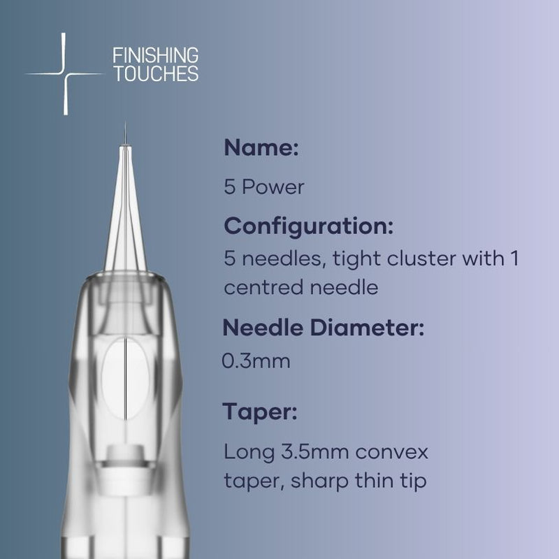 Precision Plus/Vogue 5 Power Needle