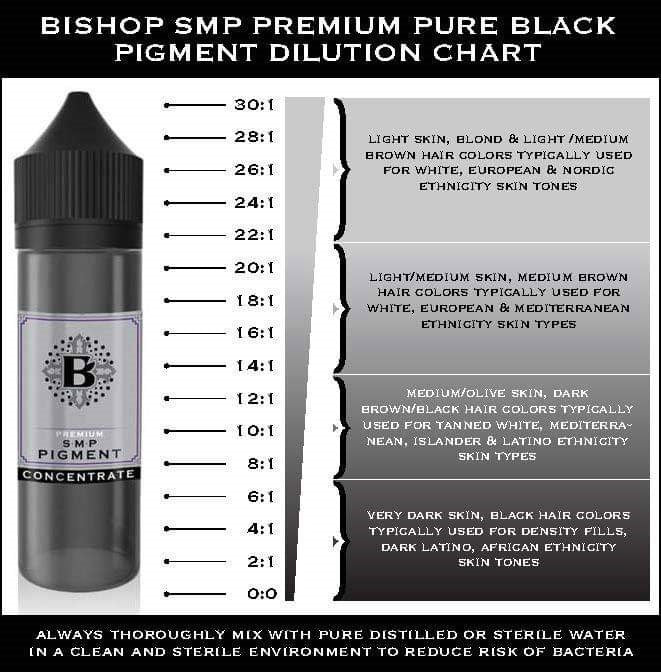 Bishop Pigment - Concentrate (Pure Black)